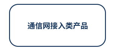 通信网接入类产品