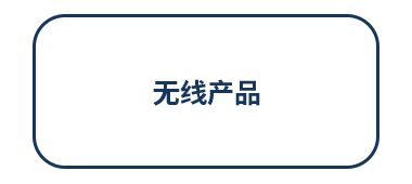 无线产品